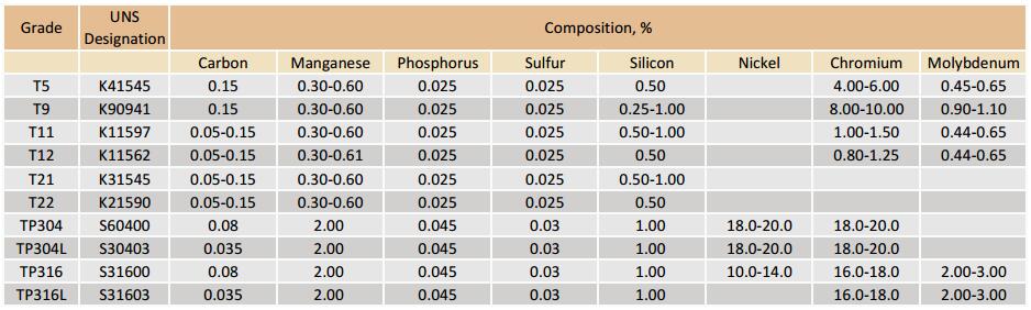 Pipa Boiler Seamless Alloy Steel ASTM A213