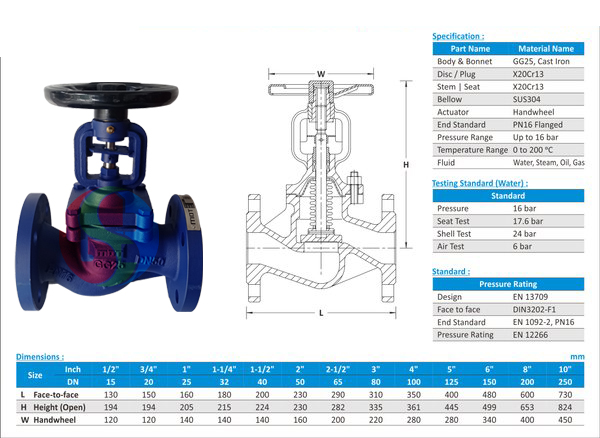 Bellow Seal Globe Valve Cast Iron
